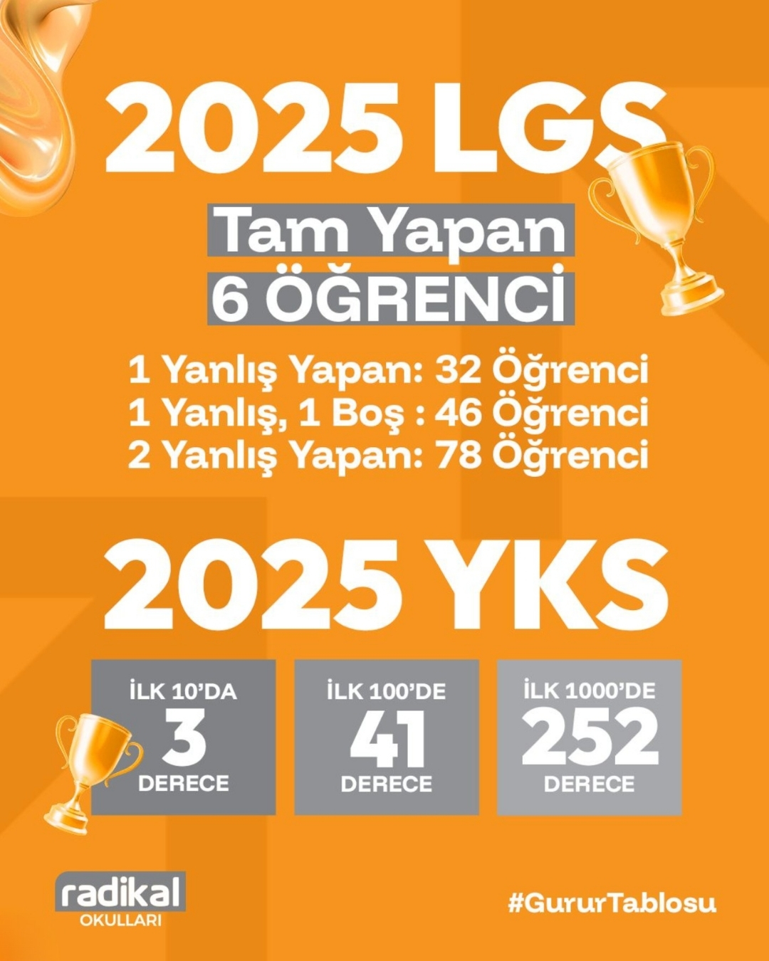 2025 LGS Başarılarımız