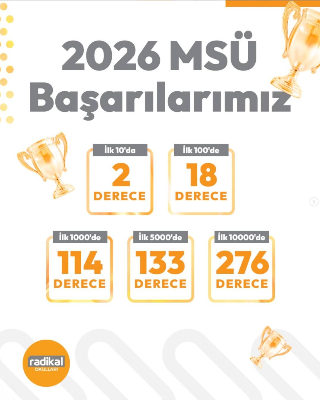 2026 MSÜ Başarılarımız